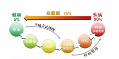 亚健康的克星，饮用富氢水跟亚健康说不！