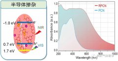 氢能源&氢医学联手化水成氢