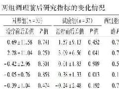 氢气医学研究进展