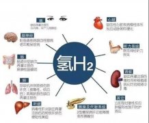 这“病”极难治，氢水显神功，临床数据！