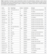 氢气在器官移植方面的应用