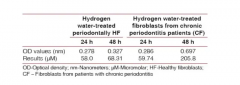 富氢水临床：氢水对口腔、牙龈、牙周病