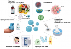 氢气对癌症的预防治疗作用