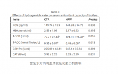 氢水养鸡，改善肉鸡口感和嫩度