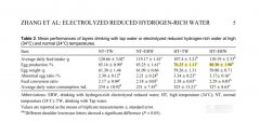 氢水养鸡，体健蛋多