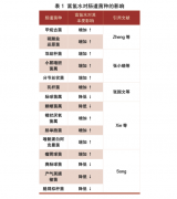 富氢水在断奶仔猪生产中的研究与应用