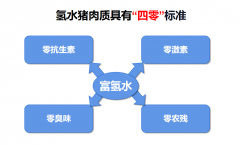 氢水猪肉质与“四零”标准：守护消费者健康的优质选择