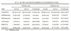 长期吸入氢气对改善慢性肾脏病患者肾功能和生活质量的临床研究