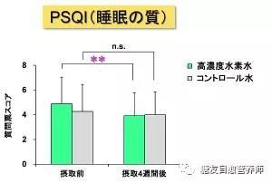 吸氢睡眠实验