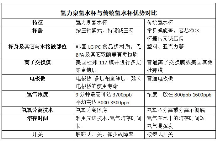 氢气杯怎么清洗？如何快速清除杂质水垢？