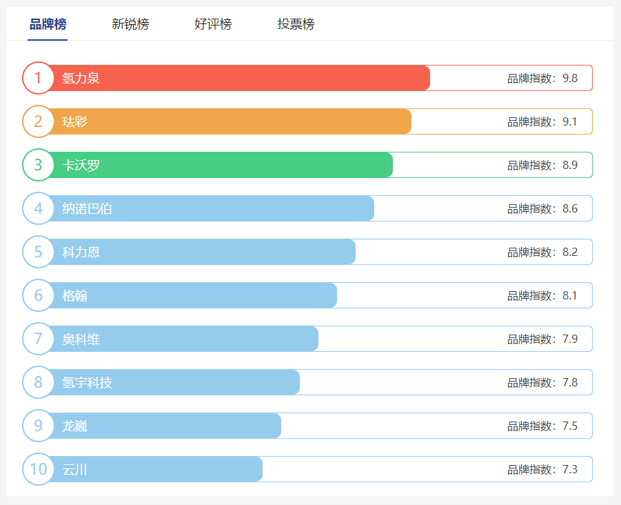 日本水素水杯的品牌排行榜，怎么挑选优质水杯？