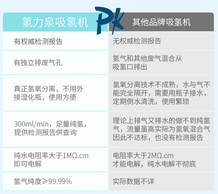 氢力泉氢气呼吸机价格多少钱？300ml价格多少？