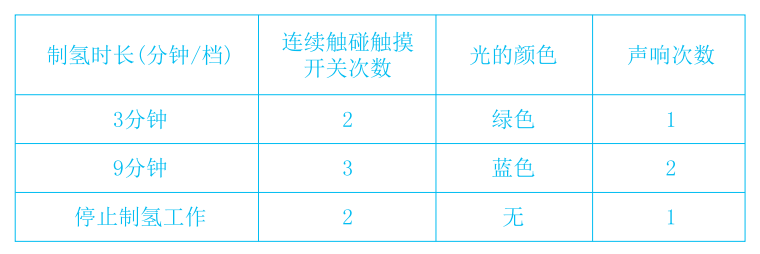 日本原装水素杯怎么用？使用时要注意什么？