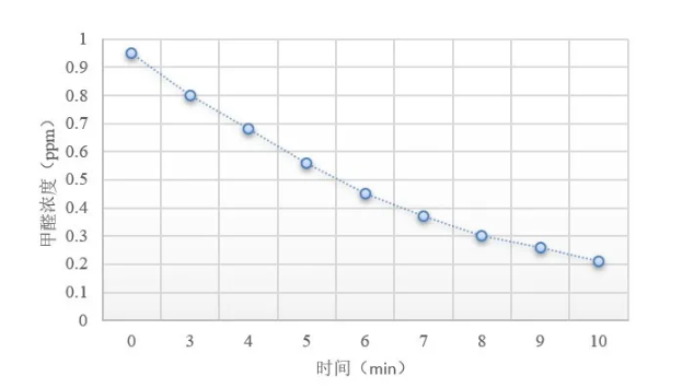 百篇科普系列（2）| 次氯酸具备哪些功能？