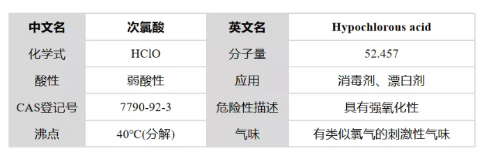 百篇科普系列（1）| 次氯酸是什么？