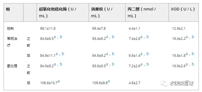 临床研究｜氢气水可明显改善乙肝患者的肝功能