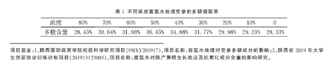 氢气对中药种植意义巨大！