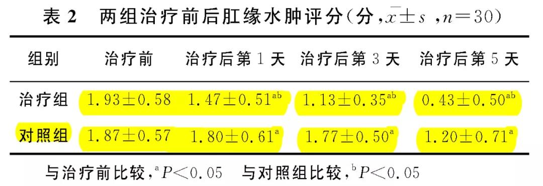 难言之隐，氢松搞定！