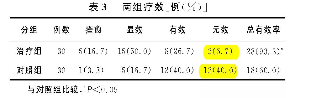 难言之隐，氢松搞定！