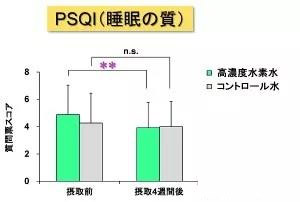 氢可以改善睡眠质量？