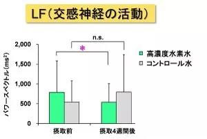 氢可以改善睡眠质量？