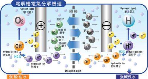 【康教授随笔】“对因”？“对症”？氢气对啥？