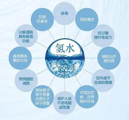 氢气通过明星分子控制肺癌恶化［快讯］