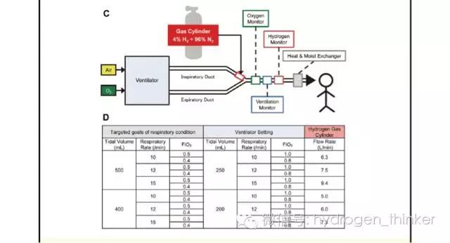 氢临床：氢气对心脏骤停脑损伤改善的可行性