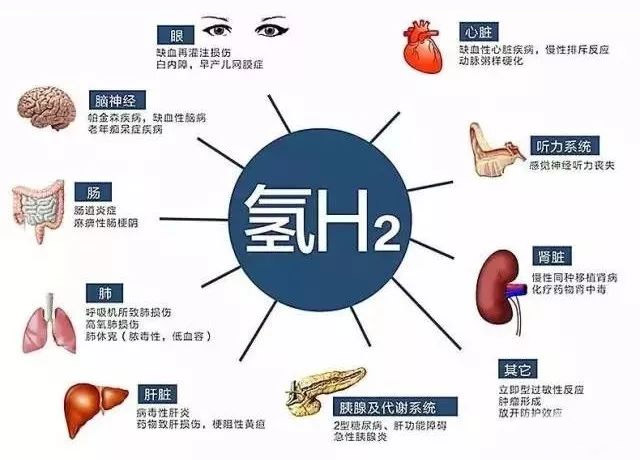 氢气控癌连载（1）||《氢气控癌——理论和实践》：氢气与肺癌