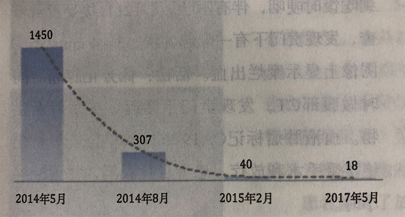 氢气可以辅助胃癌放化疗，与放化疗同时应用