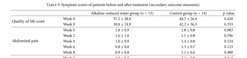 氢水改善肠易激综合征临床试验详解