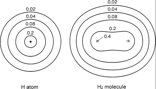 氢分子量子隧穿效应假说！