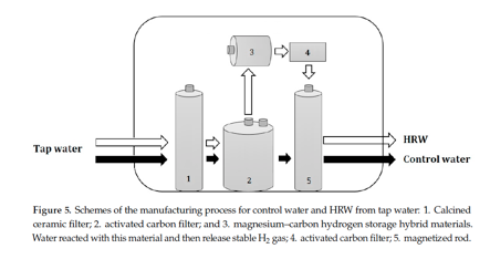 氢水和肝脏解毒研究细节