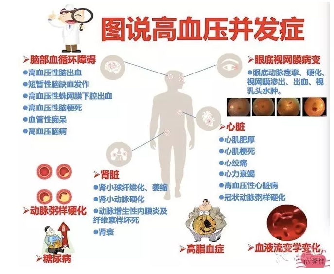 氢气与高血压