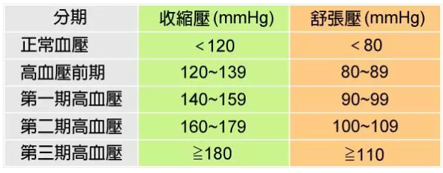 氢气与高血压