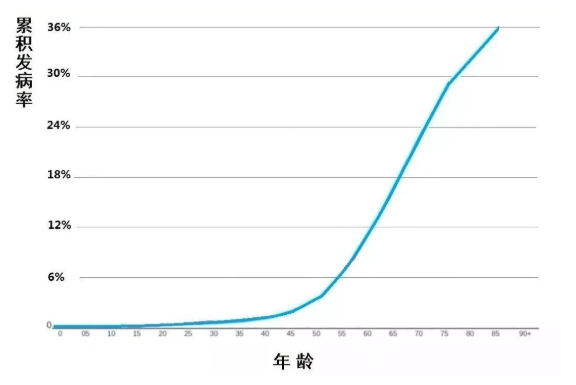 人人都该懂的肿瘤科普知识【强】