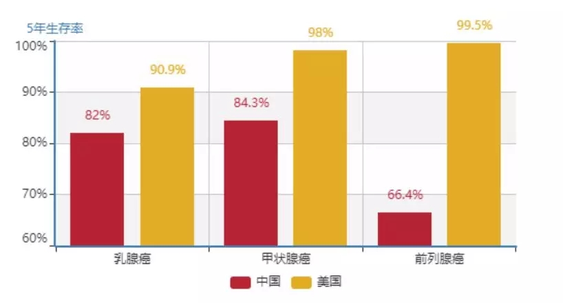 人人都该懂的肿瘤科普知识【强】