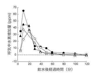 珠联璧合的健康生活方式：氢+动