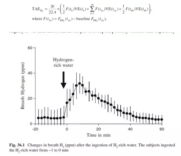 氢水饮用后40%的氢气被身体利用？