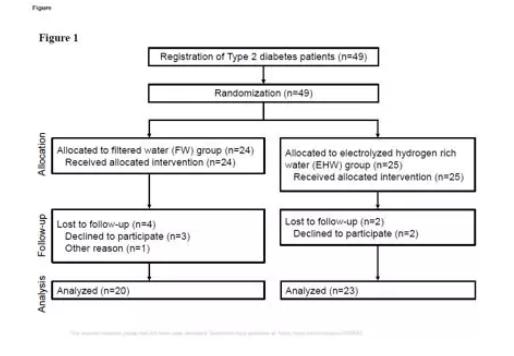 氢水改善糖尿病临床研究(2)