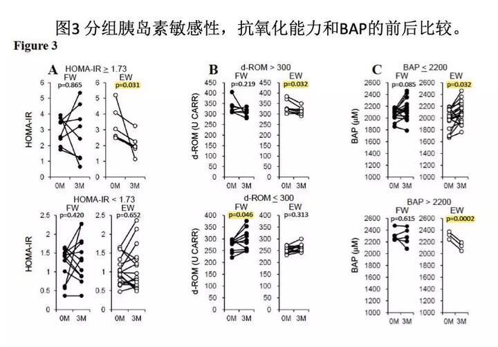 氢水改善糖尿病临床研究(2)