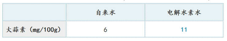 日本电解氢水的农业应用