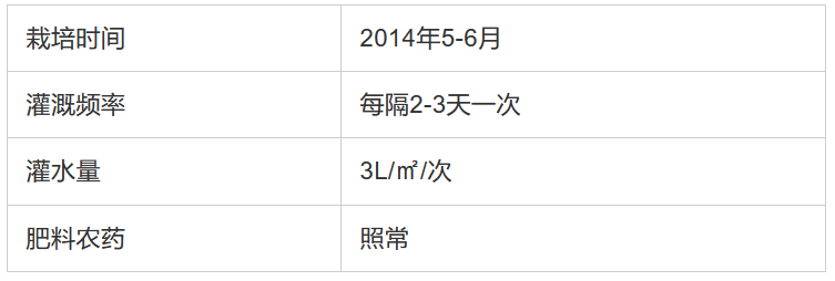 日本电解氢水的农业应用