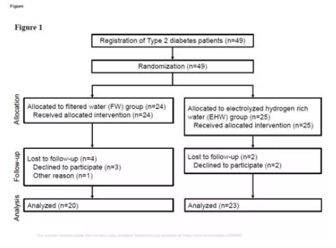 氢水改善糖尿病临床研究解读(1)