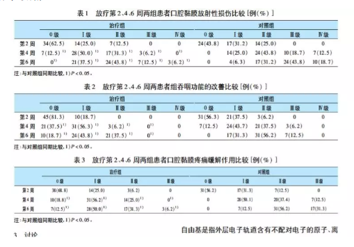 富氢水防治放射性口腔粘膜反应110例观察【氢临床】