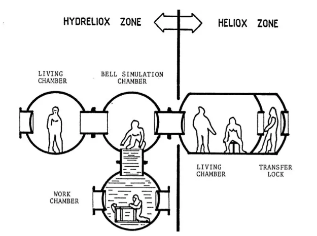 氢气安全性铁证：人类潜水试验