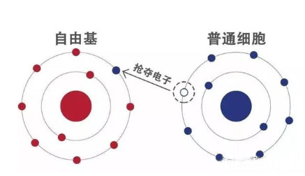 氢气改善疾病？有效！简单！便宜！