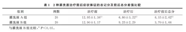 氢盐水改善变应性鼻炎的临床研究