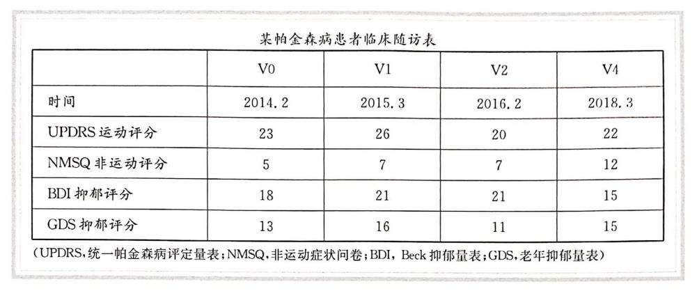 氢气水改善帕金森病抑郁的病例分享