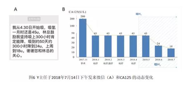 两位医学专家自己用氢气改善病的故事